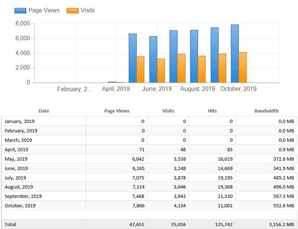 Vaidyamandiram Hospital in Mullassery,Thrissur